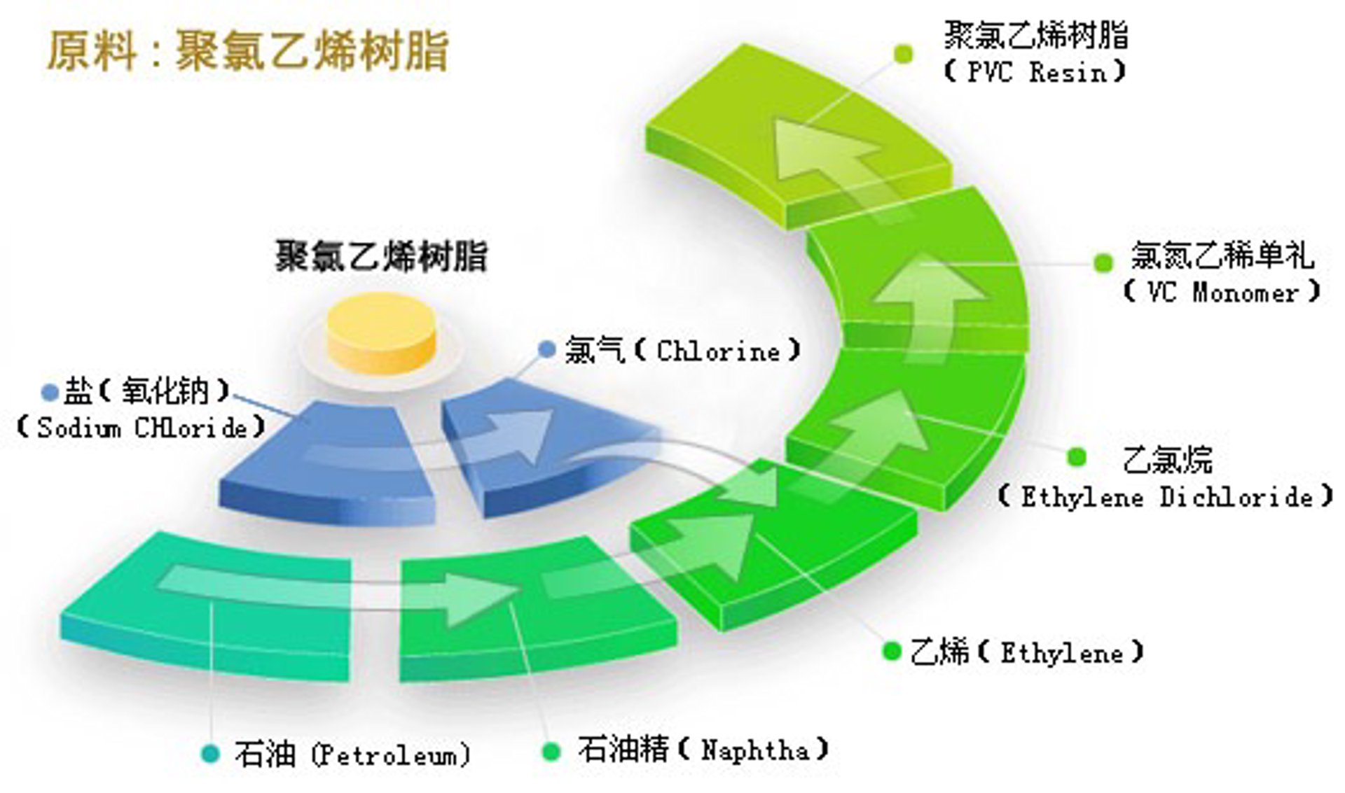 诚兴伟业包装